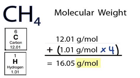 molecular mass ch4